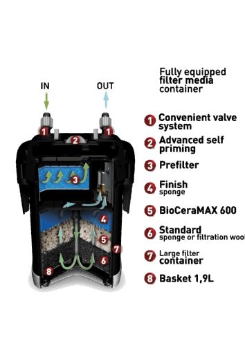 Filtru extern Aquael Ultramax 1000