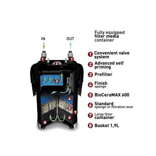 Filtru extern Aquael Ultramax 1000