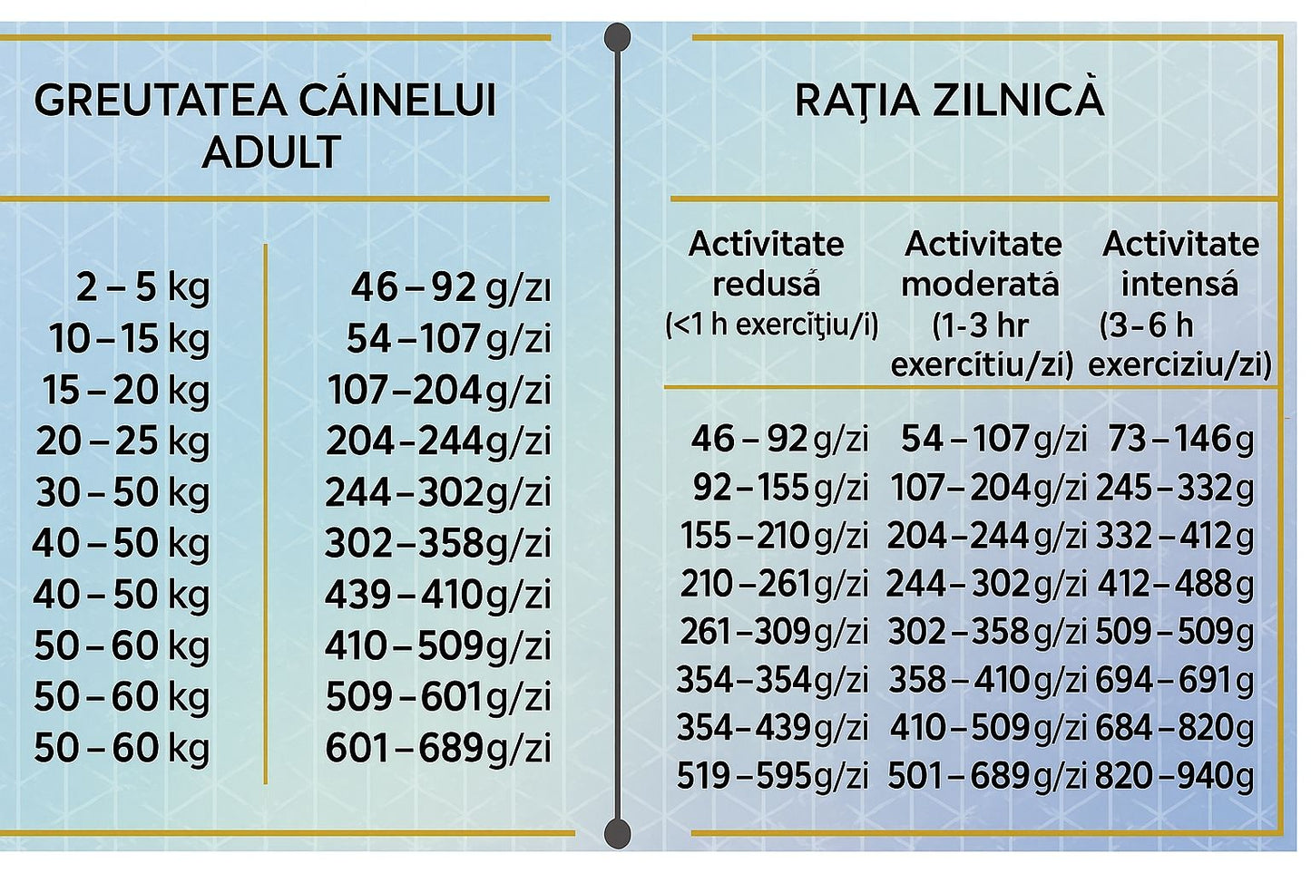 HiQ Weight Control 1.8kg Hrana uscata dietetica caini adulti