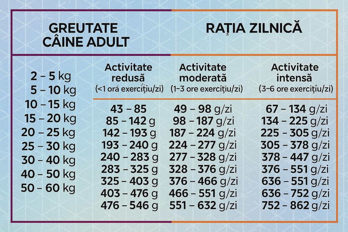 Hrană uscată hipoalergenică pentru câini adulți sensibili pe baza de pasare, HiQ Hypoallergenic, 1.8 kg