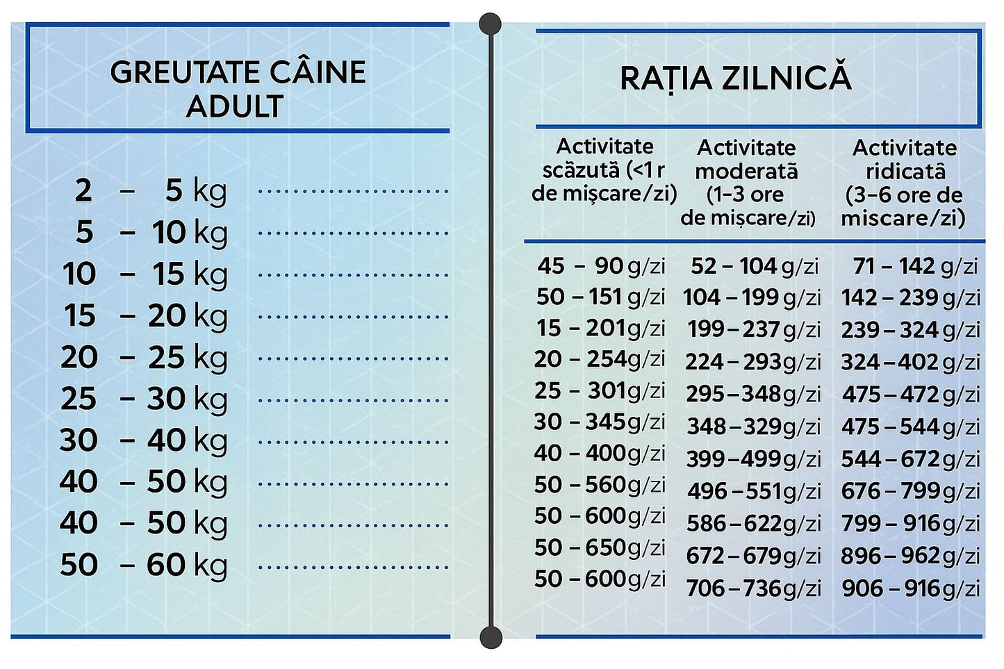 Hrana uscata pentru caini adult cu carne de miel, HiQ All Breed Adult Lamb, 2.8 kg