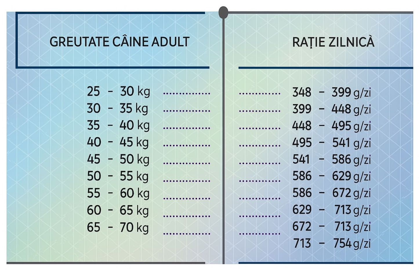 Hrana uscata pentru caini adult cu carne de miel, HiQ Maxi Adult Lamb, 2.8 kg