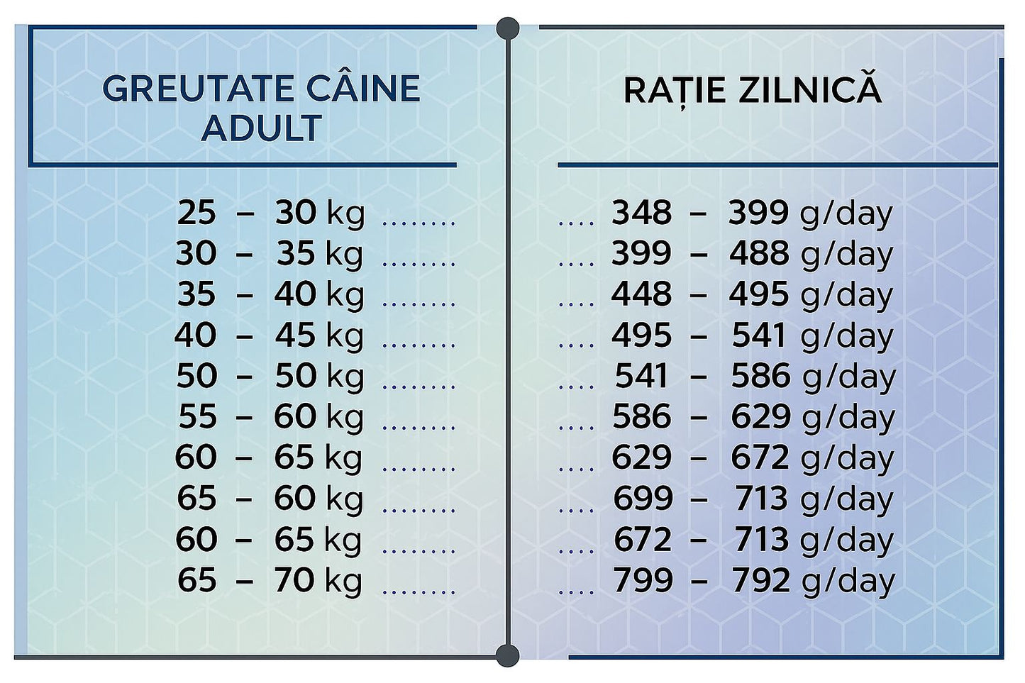 Hrana uscata pentru caini adult de talie mare cu carne de miel HiQ Maxi Adult Lamb, 11 kg