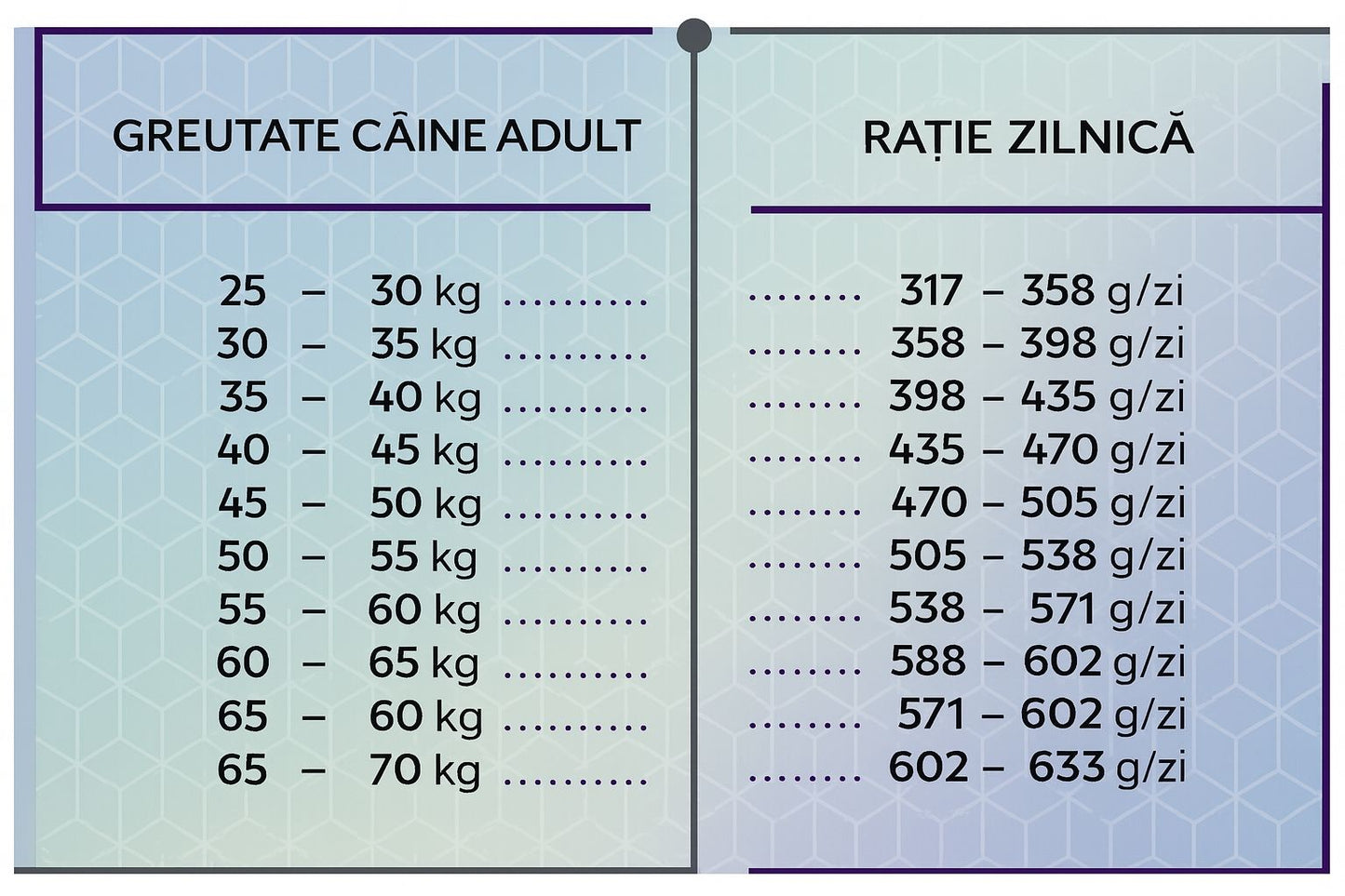Hrana uscata pentru caini adult de talie mare pe baza de carne de pasare, HiQ Maxi Adult, 2.8 kg
