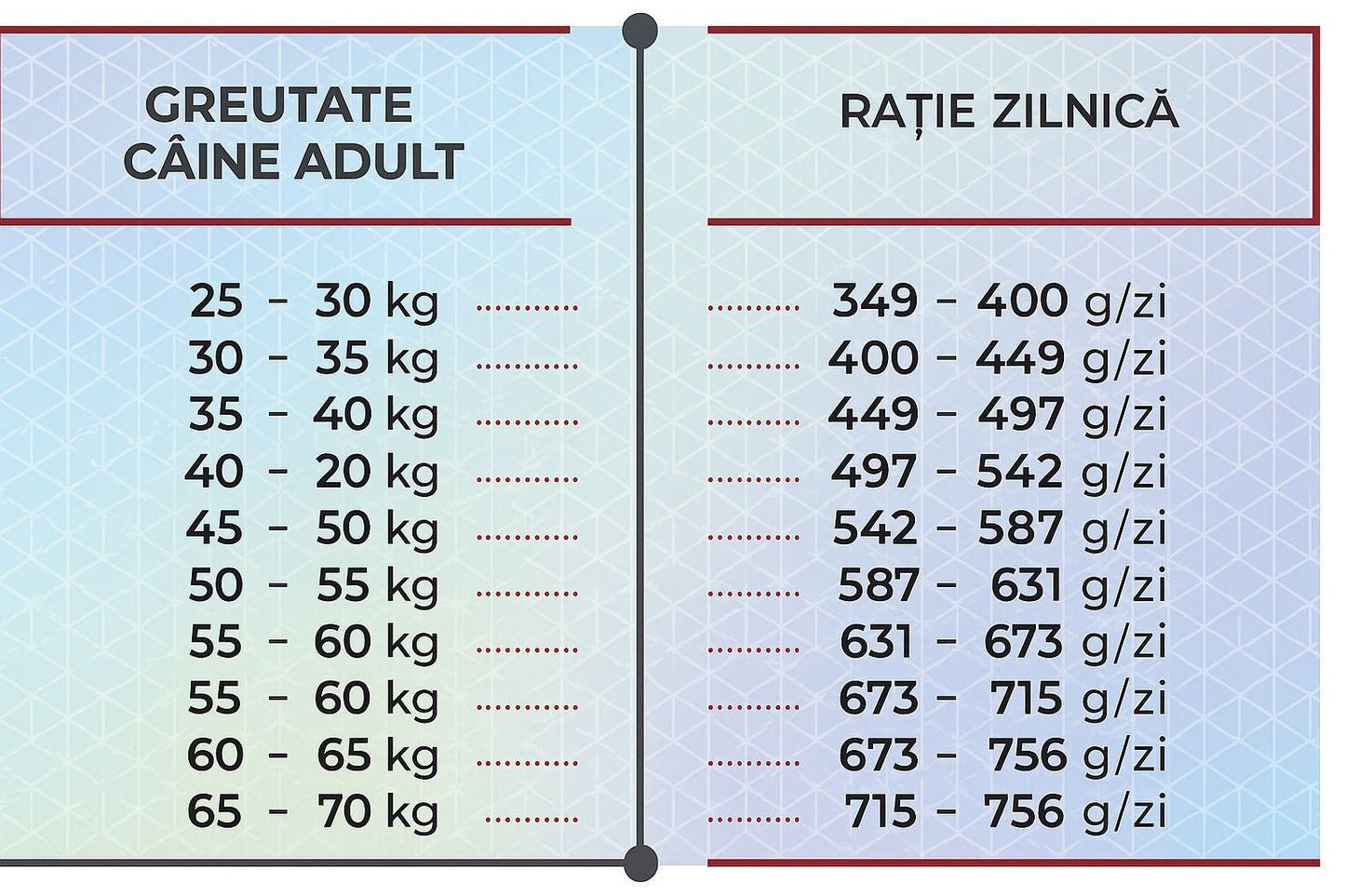 Hrana uscata pentru caini adult de talie mare pe baza de somon, HiQ Maxi Adult Salmon, 2.8 kg