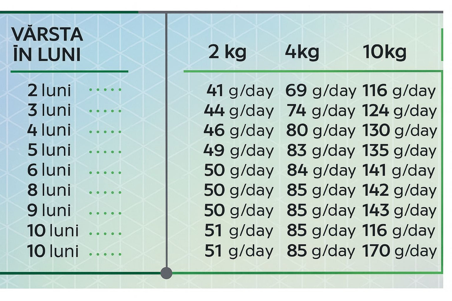 Hrana uscata pentru caini tineri de talie mica pe baza de carne de pasare, HiQ Mini Junior, 400 g