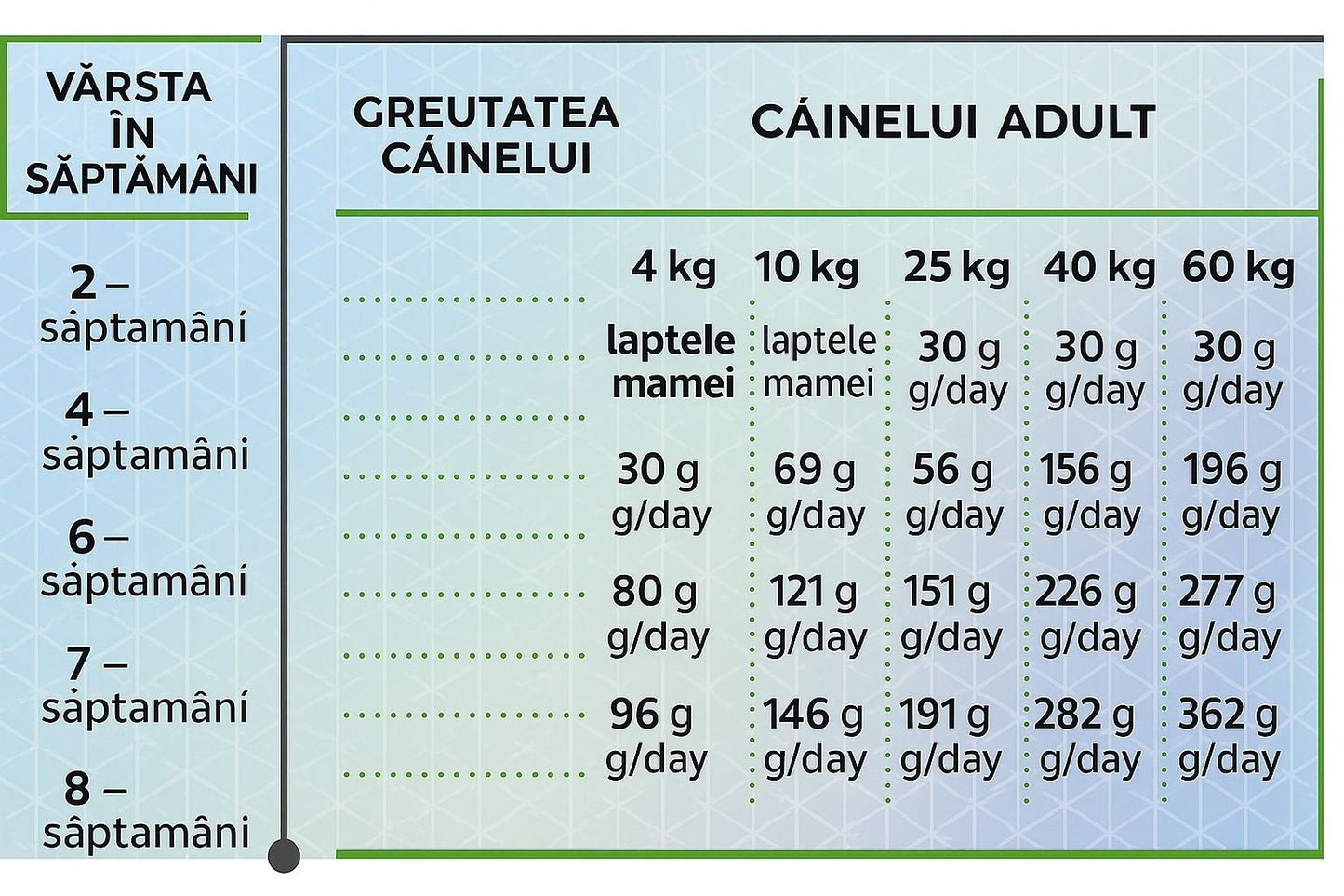Hrana uscata pentru caini tineri, HiQ Puppy and Mother care, cu carne de pasare, 1.8 kg