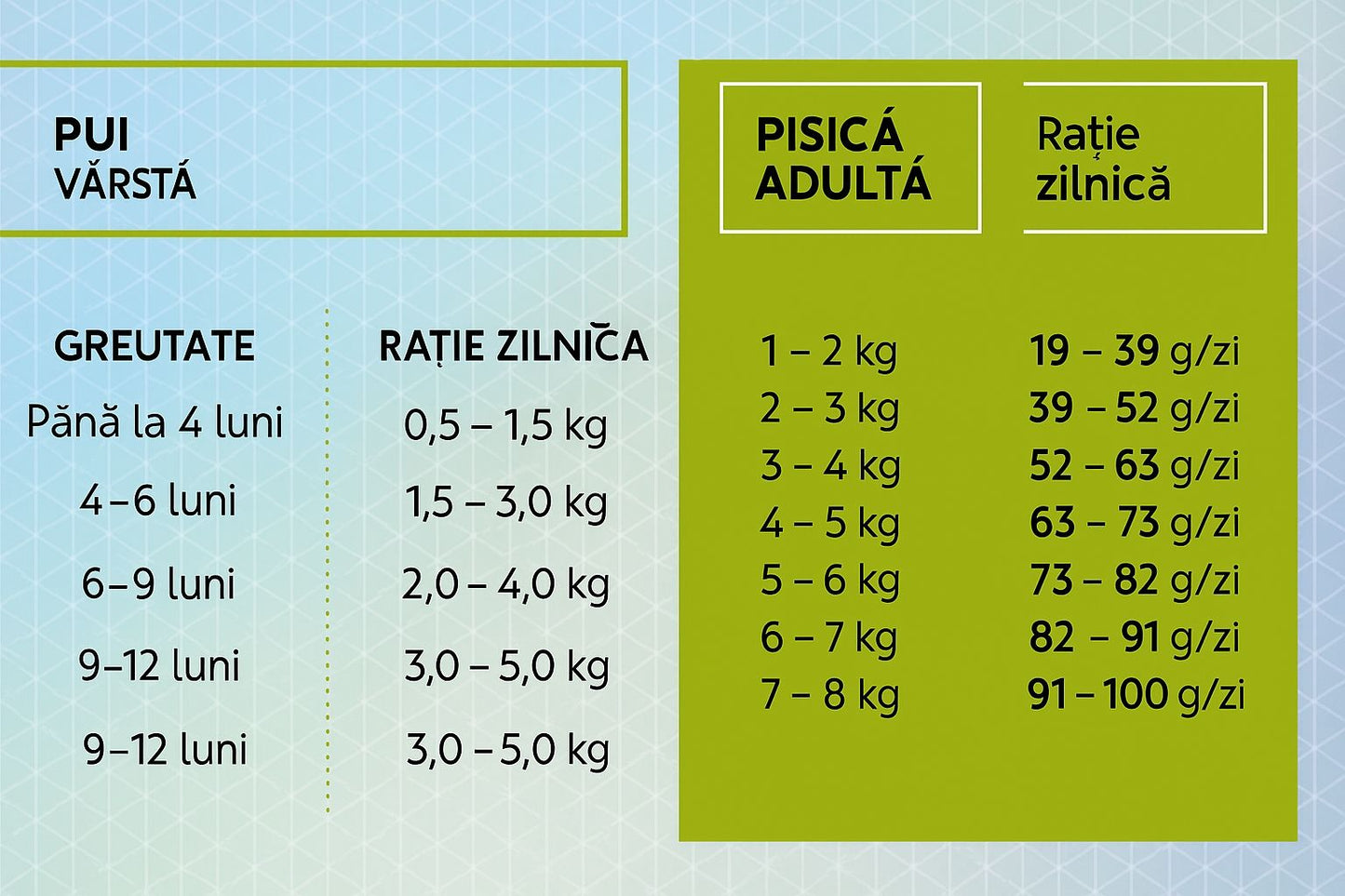 Hrana uscata pentru pisici tinere pe baza de carne de pasare , HiQ Kitten and mother care, 400 g