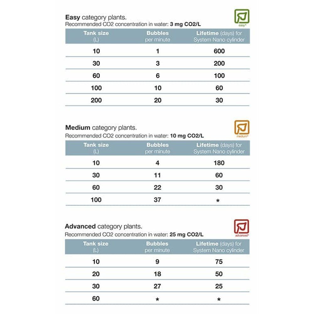 Sistem CO2 Tropica Plant Growth System Nano