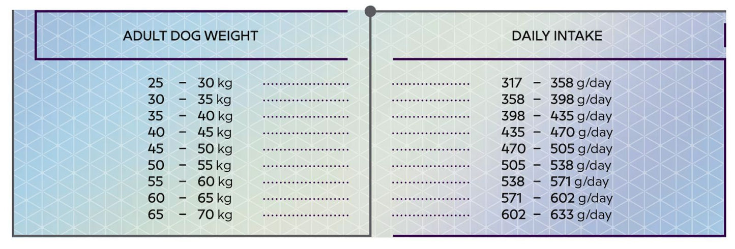 Hrana uscata pentru caini adult de talie mare pe baza de carne de pasare, HiQ Maxi Adult, 11 kg