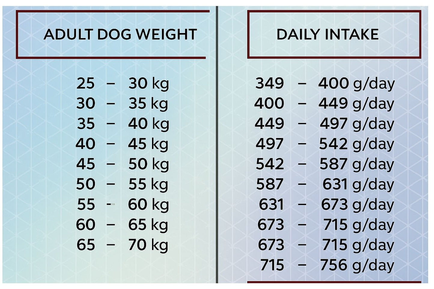 Hrana uscata pentru caini de talie mare, HiQ Maxi Adult Salmon, 11kg