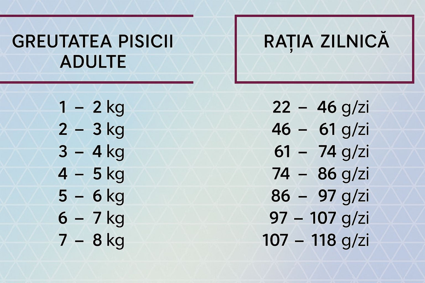Hrana uscata  pentru pisici adulte sterilizate pe baza de carne de pasare , HiQ Sterilized care, 1.8 kg