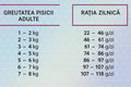 Hrana uscata  pentru pisici adulte sterilizate pe baza de carne de pasare , HiQ Sterilized care, 1.8 kg