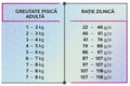 Hrana uscata  pentru pisici adulte sterilizate pe baza de carne de pasare, HiQ Sterilized care, 400 g