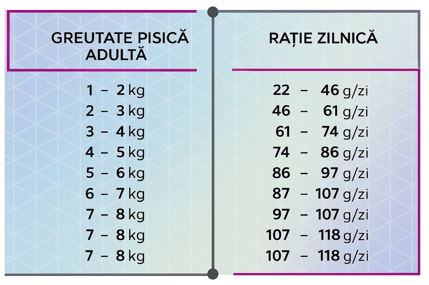 Hrana uscata  pentru pisici adulte sterilizate pe baza de carne de pasare, HiQ Sterilized care, 400 g