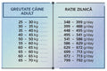 Hrana uscata pentru caini adult de talie mare cu carne de miel, HiQ Maxi Adult Lamb, 11 kg