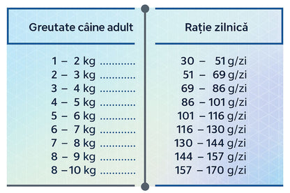 Hrana uscata pentru caini adult de talie mica pe baza de somon, HiQ Mini Adult Salmon 400 g