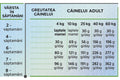 Hrana uscata pentru caini tineri, HiQ Puppy and Mother care, cu carne de pasare, 1.8 kg