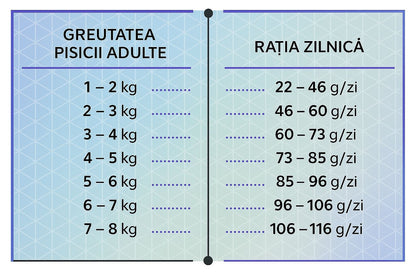 Hrana uscata pentru pisici adulte pe baza de carne de pasare, HiQ Indoor care, 1.8 kg