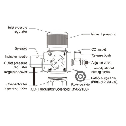 Reductor CO2 cu electrovalva, Chihiros CO2 Regulator with Solenoid