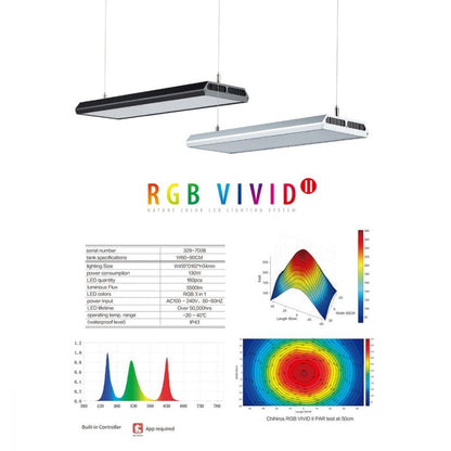 Lampa Acvariu, Chihiros RGB VIVID 2 BLACK LED light