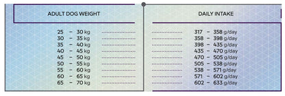 Hrana uscata pentru caini adult de talie mare pe baza de carne de pasare, HiQ Maxi Adult, 11 kg