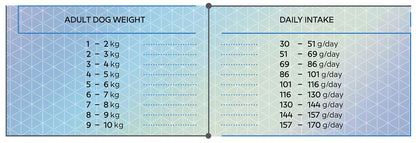 Hrana uscata pentru caini adult de talie mica cu carne de miel, HiQ Mini Adult Lamb, 1.8 kg